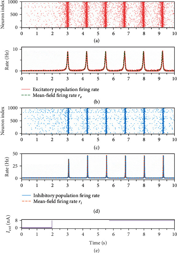 Dynamics of a Large-Scale Spiking Neural Network with Quadratic Integrate-and-Fire Neurons.