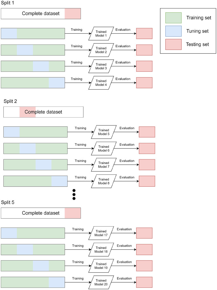 Training and deploying a deep learning model for endoscopic severity grading in ulcerative colitis using multicenter clinical trial data.