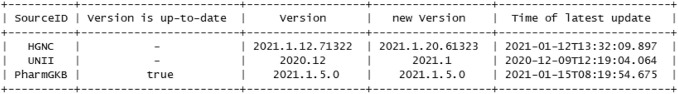 BioDWH2: an automated graph-based data warehouse and mapping tool.