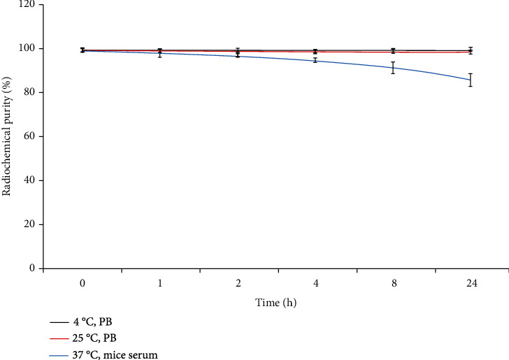 An Experimental Study on [<sup>125</sup>I]I-pHLIP (Var7) for SPECT/CT Imaging of an MDA-MB-231 Triple-Negative Breast Cancer Mouse Model by Targeting the Tumor Microenvironment.