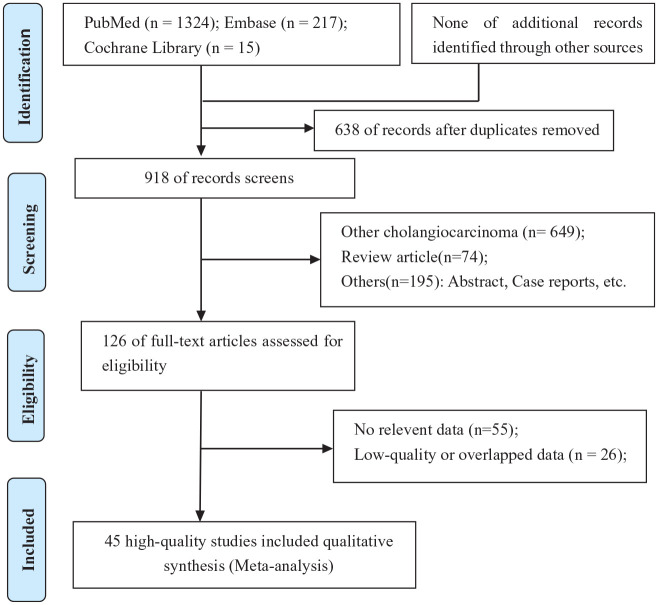 Prognostic factors of resectable perihilar cholangiocarcinoma: a systematic review and meta-analysis of high-quality studies.