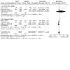 Integrated community case management of childhood illness in low- and middle-income countries.