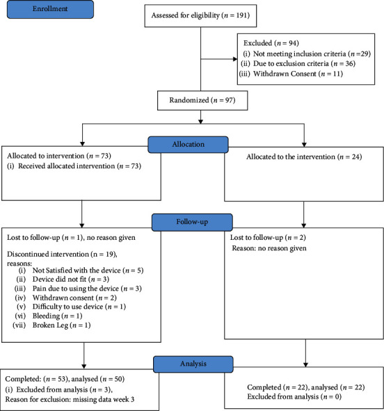 A Vaginal Inlay for Reduction of Stress Urinary Incontinence: Outcome of a Randomized Clinical Trial and Four User Acceptance Studies.