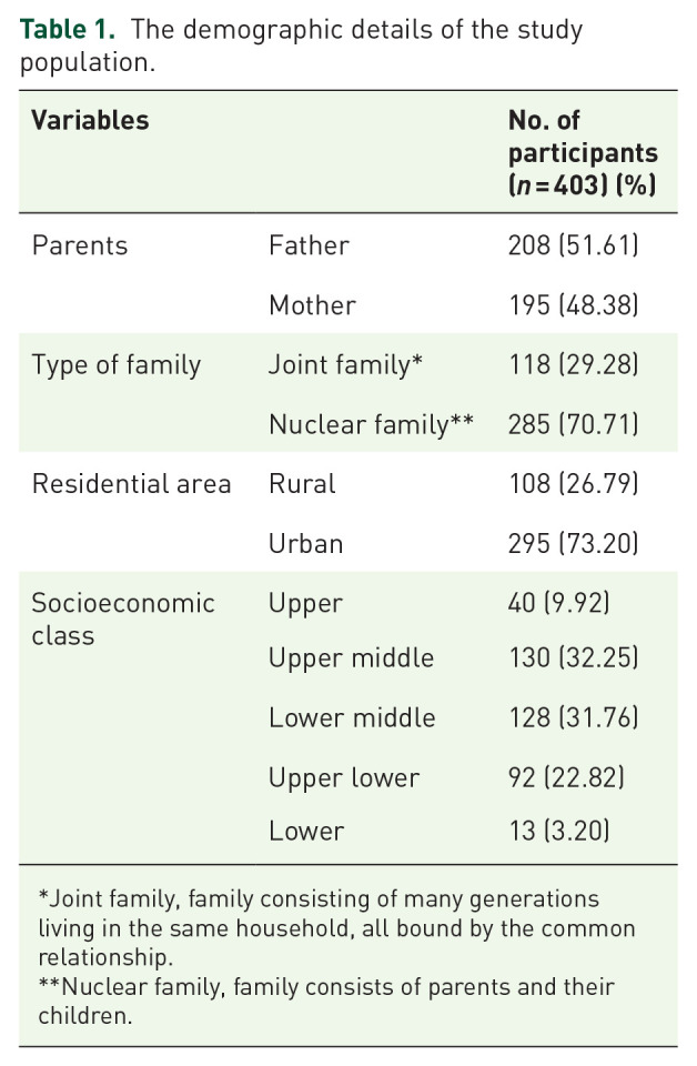 Impact of indirect education on knowledge and perception on cervical cancer and its prevention among the parents of adolescent girls: an interventional school-based study.