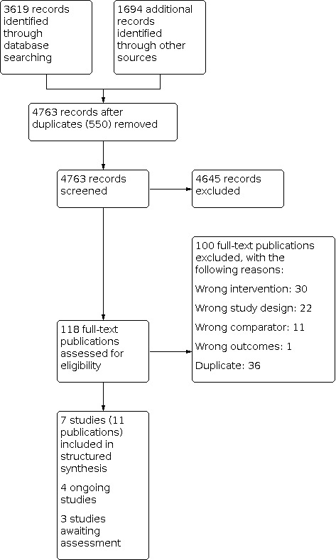 Integrated community case management of childhood illness in low- and middle-income countries.