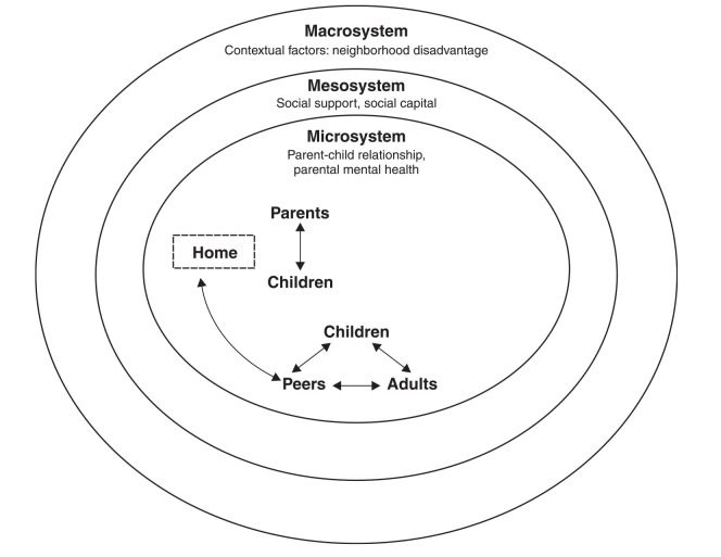 An epidemiological study of childhood development in an urban setting in Brazil.