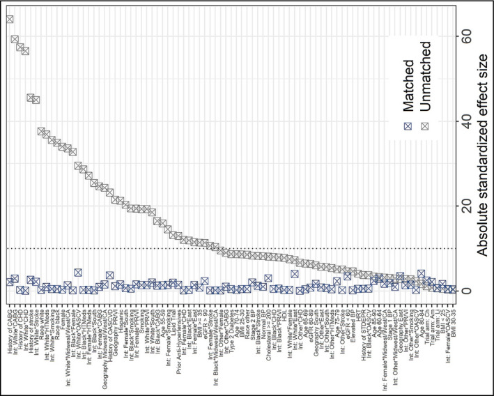 Association between aspirin use and cardiovascular outcomes in ALLHAT participants with and without chronic kidney disease: A post hoc analysis.