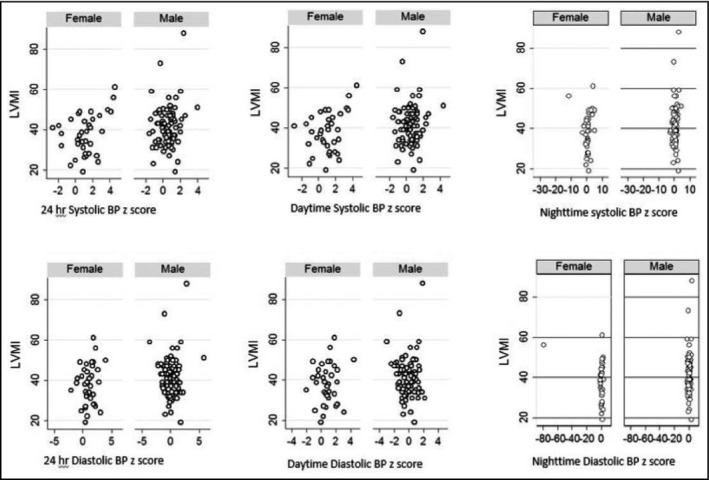 Reclassification of adolescent hypertension by ambulatory blood pressure monitoring using adult norms and association with left ventricular hypertrophy.