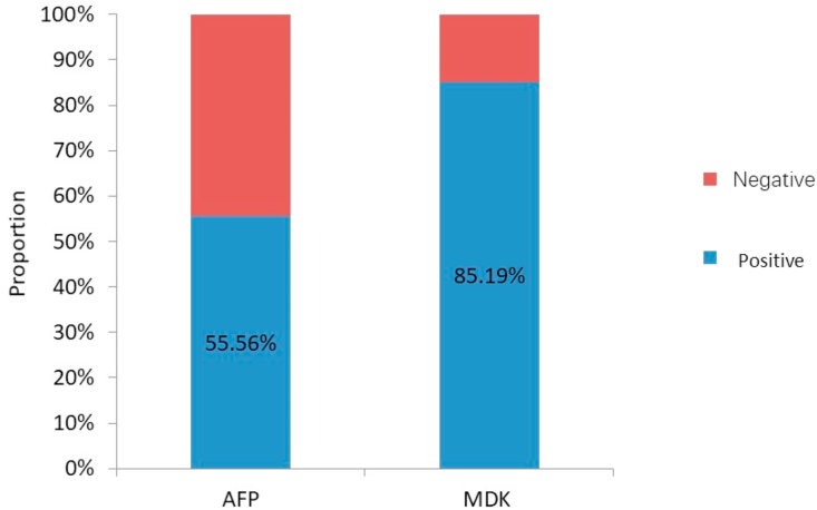 Serum midkine levels for the diagnosis and assessment of response to interventional therapy in patients with hepatocellular carcinoma