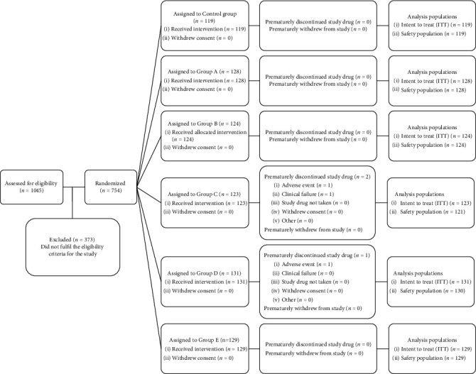 A Randomized, Double-Blind, Multicenter Clinical Study Comparing the Efficacy and Safety of a Drug Combination of Lopinavir/Ritonavir-Azithromycin, Lopinavir/Ritonavir-Doxycycline, and Azithromycin-Hydroxychloroquine for Patients Diagnosed with Mild to Moderate COVID-19 Infections.