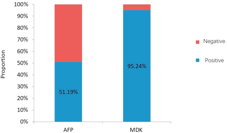 Serum midkine levels for the diagnosis and assessment of response to interventional therapy in patients with hepatocellular carcinoma