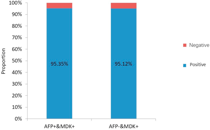 Serum midkine levels for the diagnosis and assessment of response to interventional therapy in patients with hepatocellular carcinoma