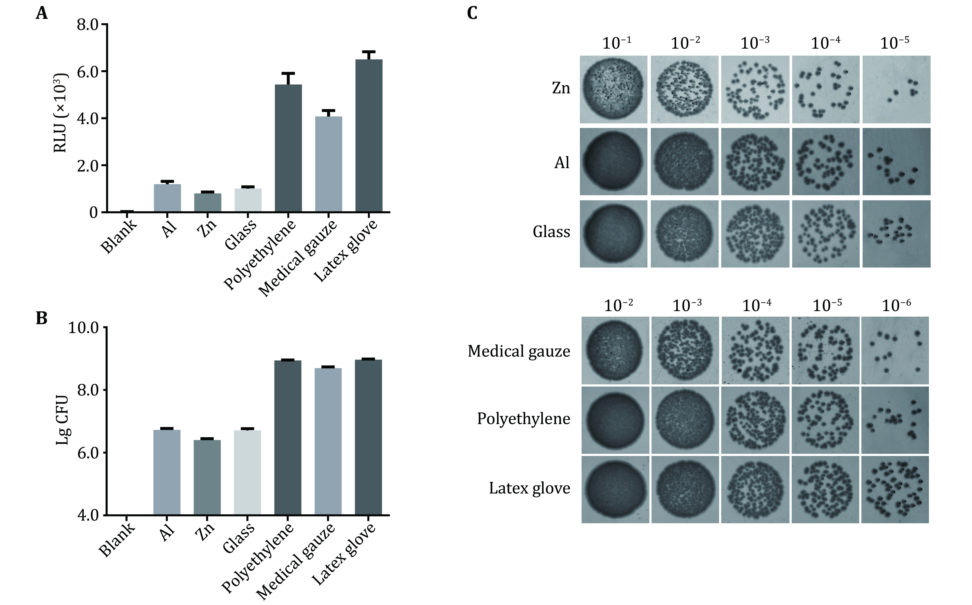 A quantitative method to assess bacterial adhesion using recombinant bioluminescent <i>Pseudomonas aeruginosa</i>.