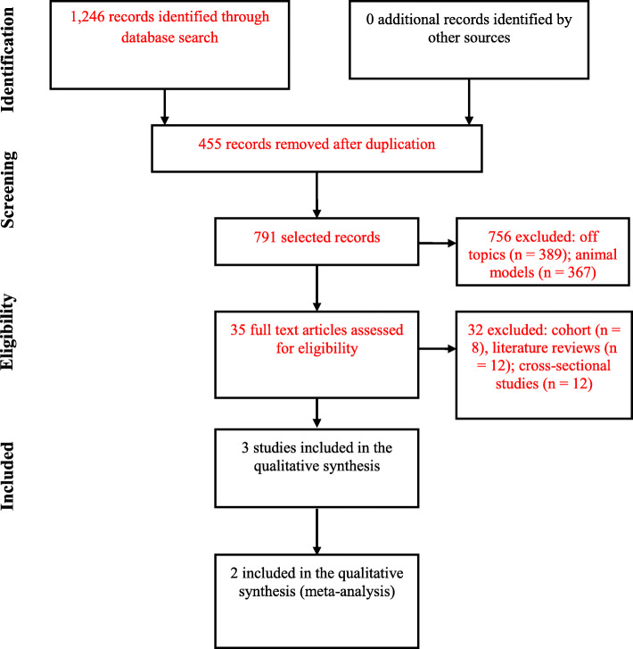 Effect of stem cell treatment on functional recovery of spinocerebellar ataxia: systematic review and meta-analysis.