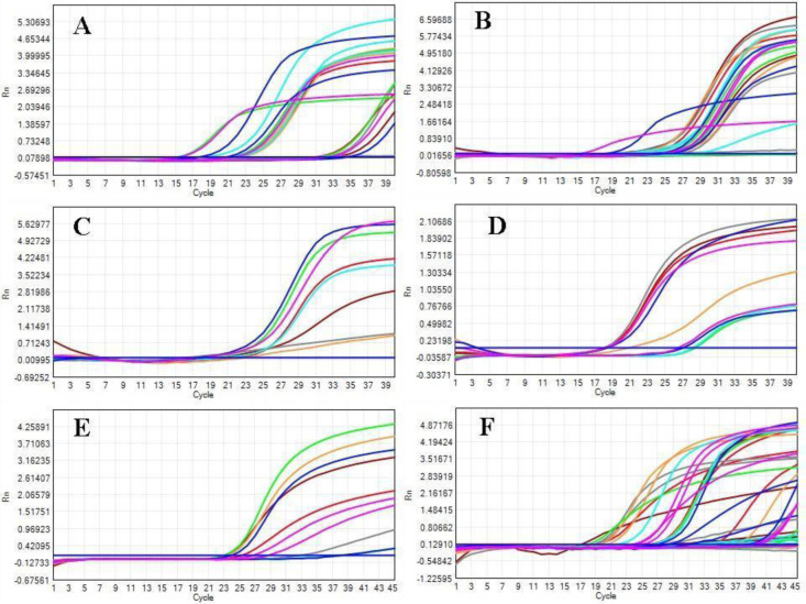 Gene signatures of cyclin-dependent kinases: a comparative study in naïve early and advanced stages of lung metastasis breast cancer among pre- and post-menopausal women.