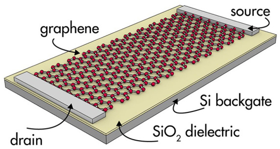 Graphene, an Interesting Nanocarbon Allotrope for Biosensing Applications: Advances, Insights, and Prospects.