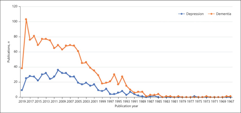 The Forgotten Psychopathology of Depressed Long-Term Care Facility Residents: A Call for Evidence-Based Practice.