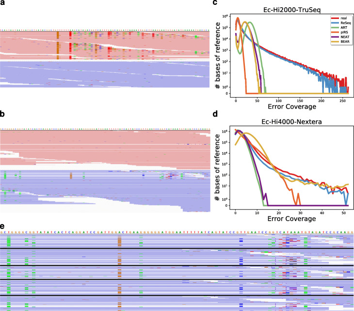 ReSeq simulates realistic Illumina high-throughput sequencing data.