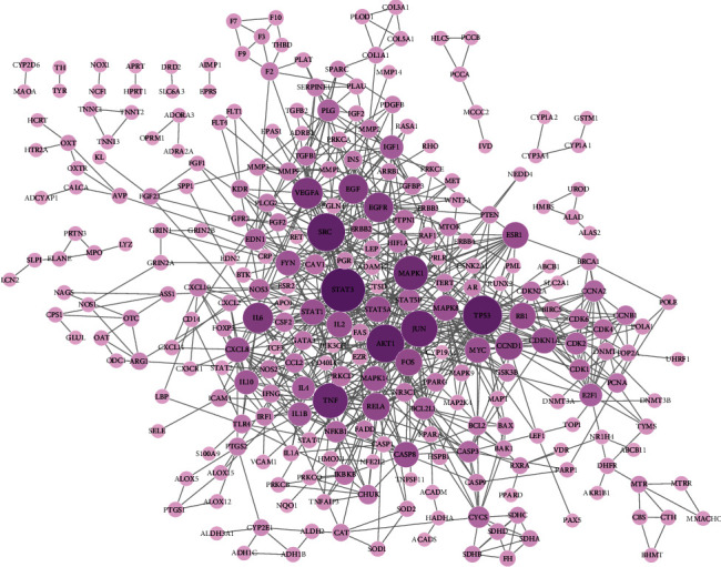 Synergistic Network Pharmacology for Traditional Chinese Medicine Liangxue Tongyu Formula in Acute Intracerebral Hemorrhagic Stroke.