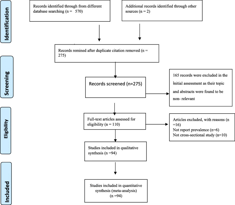 Prevalence of Schistosoma mansoni infection in Ethiopia: a systematic review and meta-analysis.