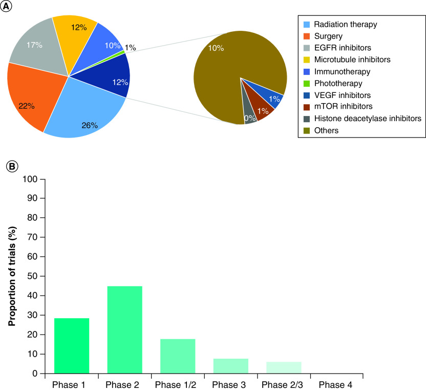 Current clinical trials and patent update on lung cancer: a retrospective review.