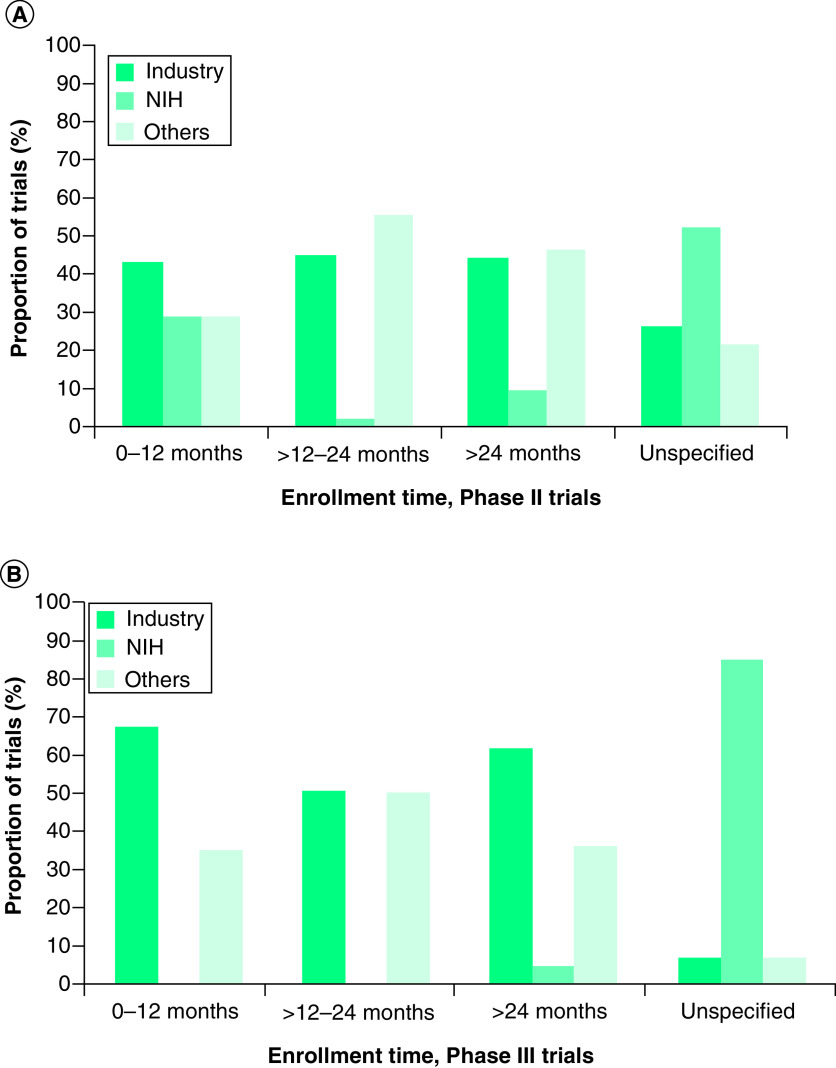 Current clinical trials and patent update on lung cancer: a retrospective review.