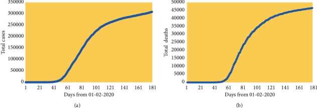 Mid-Epidemic Forecasts of COVID-19 Cases and Deaths: A Bivariate Model Applied to the UK.