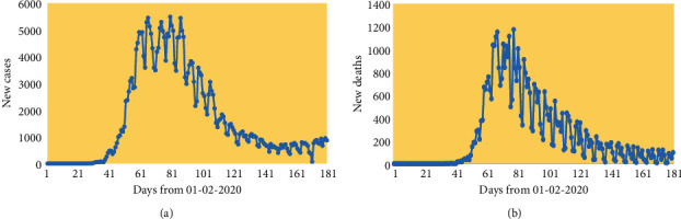 Mid-Epidemic Forecasts of COVID-19 Cases and Deaths: A Bivariate Model Applied to the UK.