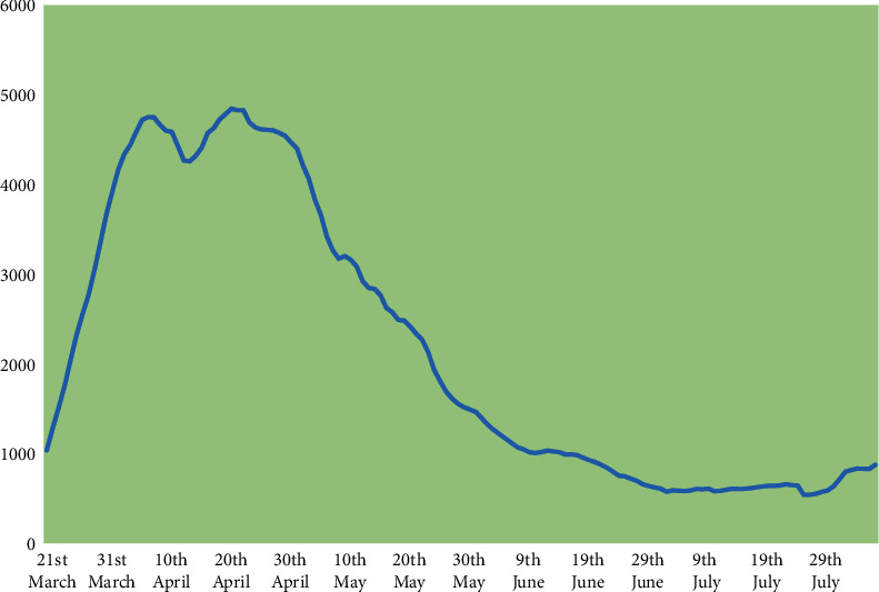 Mid-Epidemic Forecasts of COVID-19 Cases and Deaths: A Bivariate Model Applied to the UK.