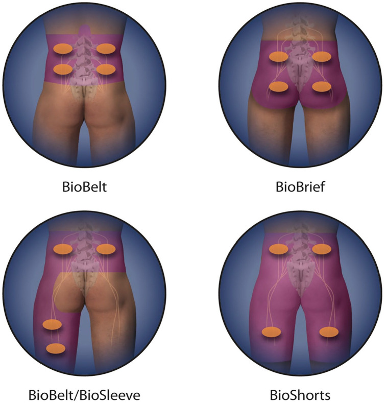 Therapeutic Effectiveness of AxioBionics Wearable Therapy Pain Management System in Patients with Chronic Lower Back Pain.