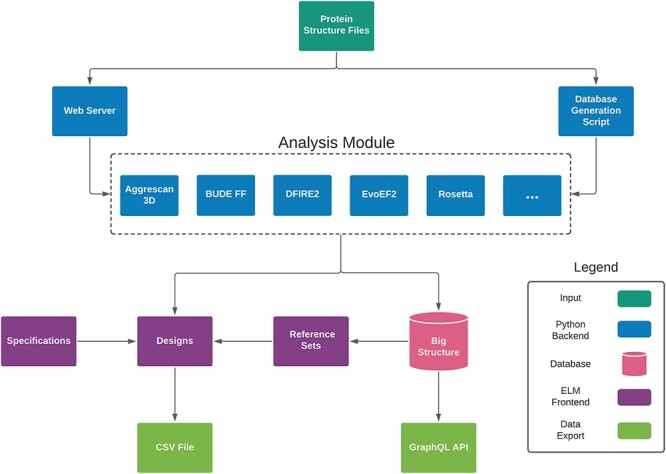 DE-STRESS: a user-friendly web application for the evaluation of protein designs.