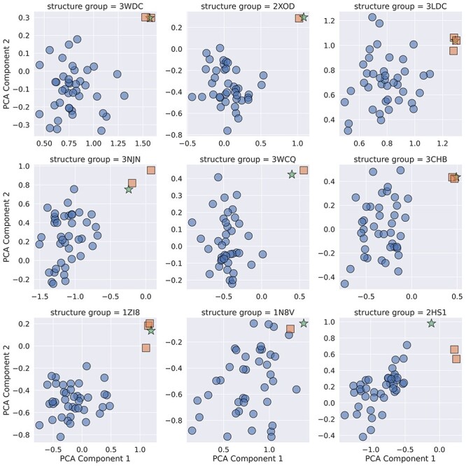 DE-STRESS: a user-friendly web application for the evaluation of protein designs.