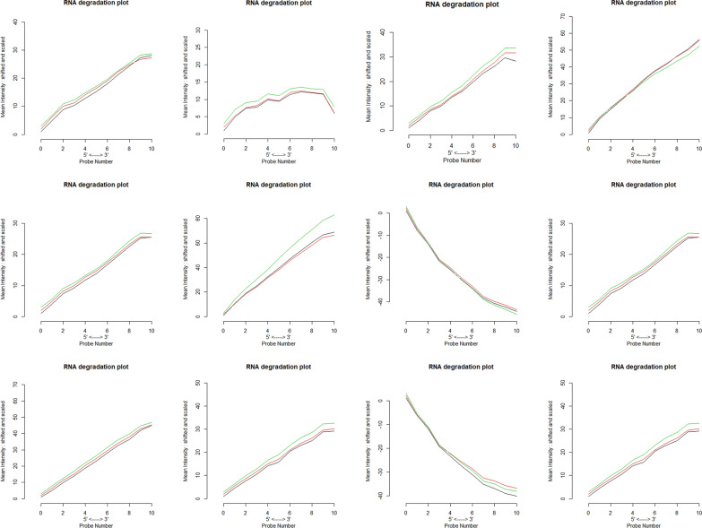 Genome-scale meta-analysis of breast cancer datasets identifies promising targets for drug development.