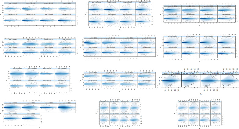 Genome-scale meta-analysis of breast cancer datasets identifies promising targets for drug development.