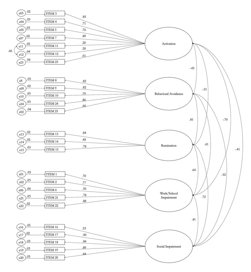 Psychometric Properties and Factor Structure of the French Version of the Behavioral Activation for Depression Scale (BADS) in Non-Clinical Adults.