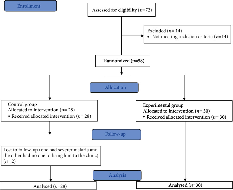 Comparing Two Different Modes of Task Practice during Lower Limb Constraint-Induced Movement Therapy in People with Stroke: A Randomized Clinical Trial.