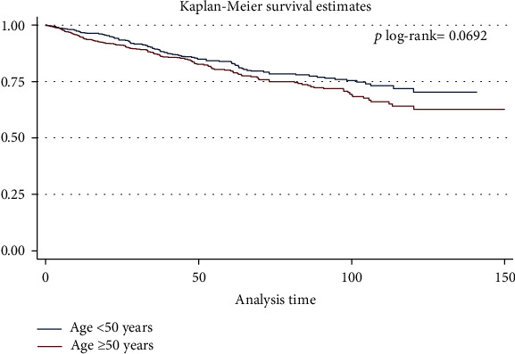 Corrigendum to "Breast Cancer Survival and Incidence: 10 Years Cancer Registry Data in the Northwest, Iran".