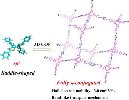 A Fully Conjugated 3D Covalent Organic Framework Exhibiting Band-like Transport with Ultrahigh Electron Mobility