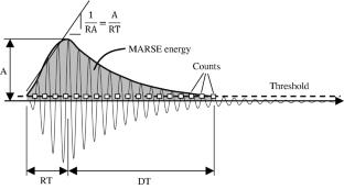 Short Review of the Use of Acoustic Emissions for Detection and Monitoring of Cracks