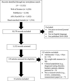 Weight-Talk Between Parents and Adolescents: A Systematic Review of Relationships with Health-Related and Psychosocial Outcomes