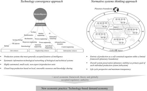 Sustainable production and the role of digital twins–Basic reflections and perspectives