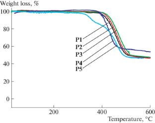 New Donor–Acceptor Random Terpolymers with Wide Absorption Spectra of 300–1000 nm for Photovoltaic Applications