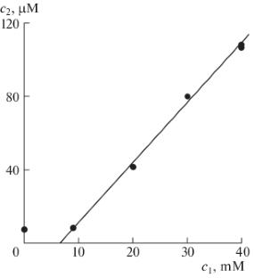 A New Type of Micelles and Concentration of Monomerization for Phthalocyanines in Aqueous Surfactant Solutions