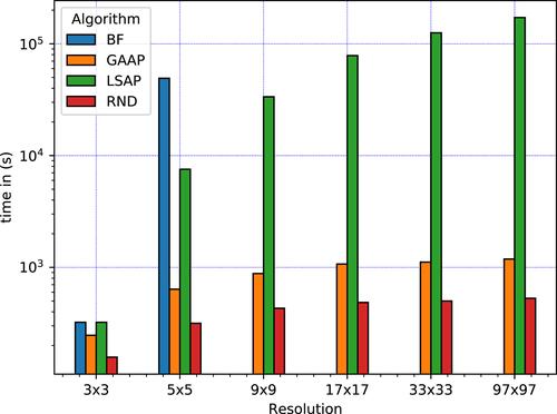 On optimal anchor placement for area-based localisation in wireless sensor networks