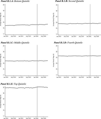 Labor Markets in Crisis: The Double Liability of Low-Wage Work During COVID-19