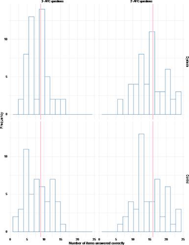 The contribution of individual differences in statistical learning to reading and spelling performance in children with and without dyslexia