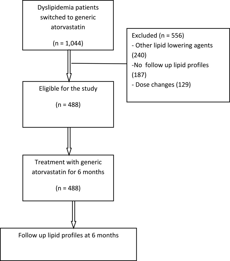 Efficacy of Generic Atorvastatin in a Real-World Setting.