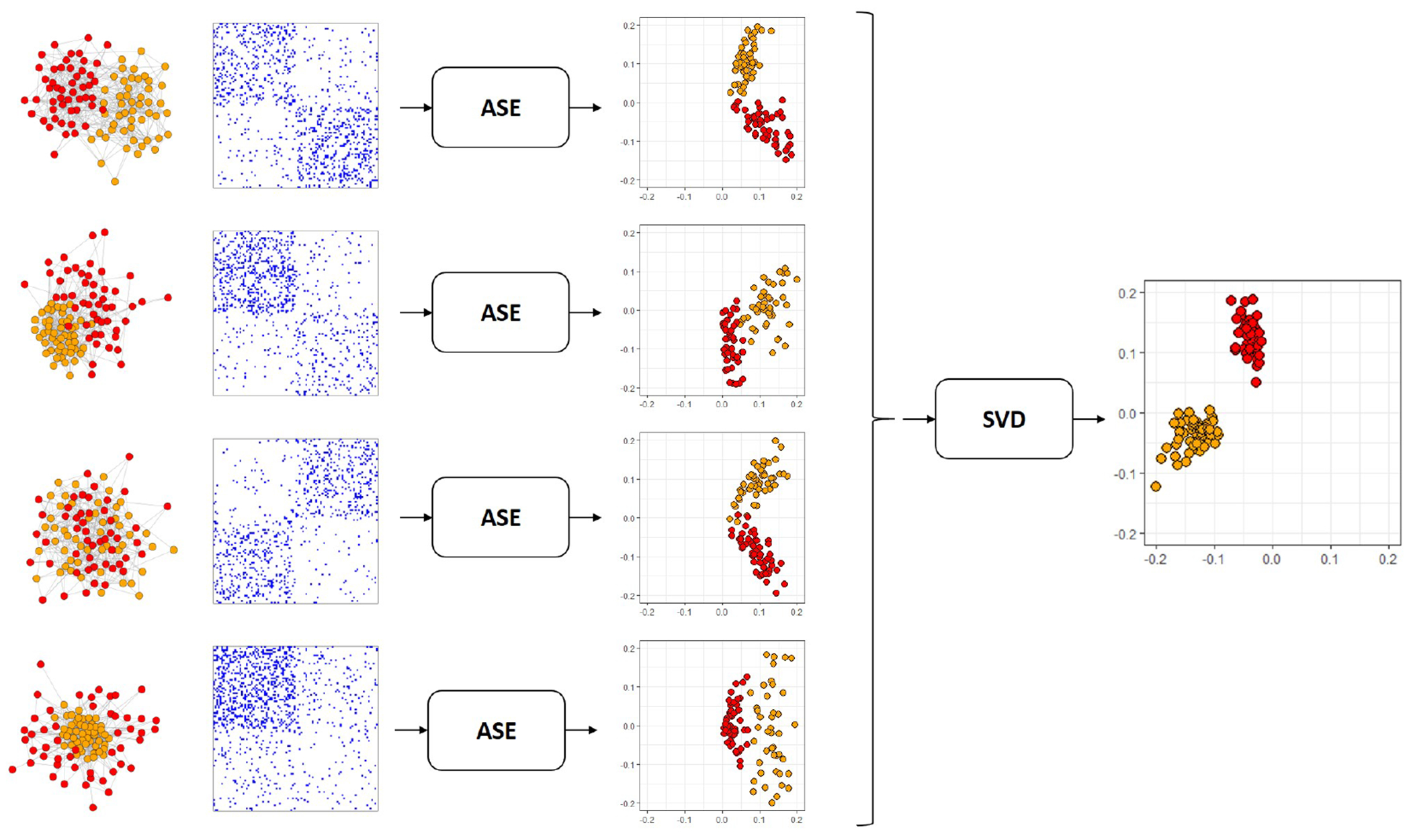 Inference for Multiple Heterogeneous Networks with a Common Invariant Subspace.