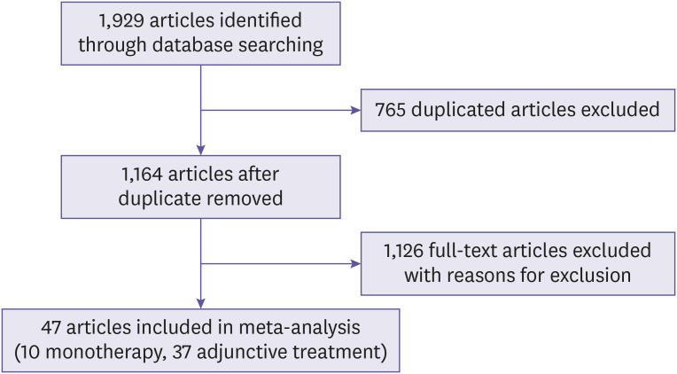 A meta-analysis: efficacy and safety of anti-epileptic drugs prescribed in Korea as monotherapy and adjunctive treatment for patients with focal epilepsy.