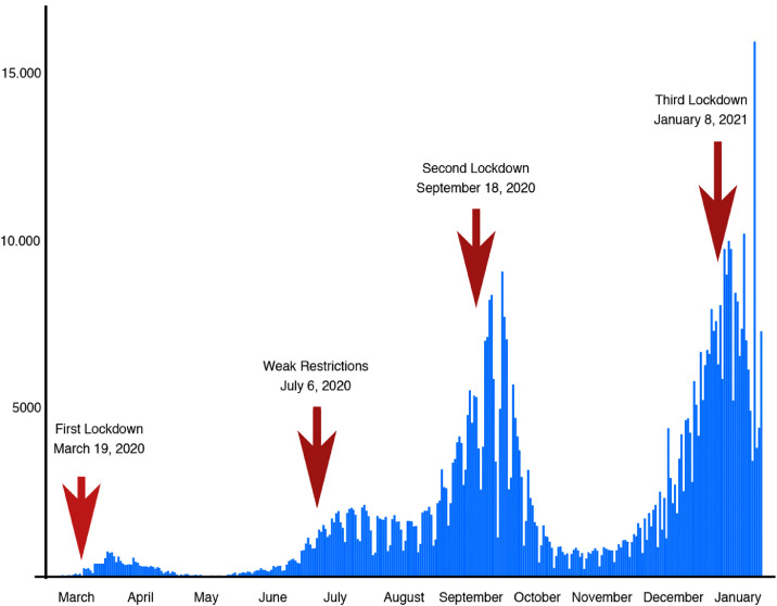 Open schools! Weighing the effects of viruses and lockdowns on children